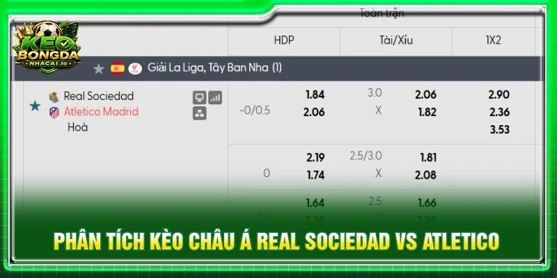 Phân tích kèo châu Á Real Sociedad vs Atletico Madrid
