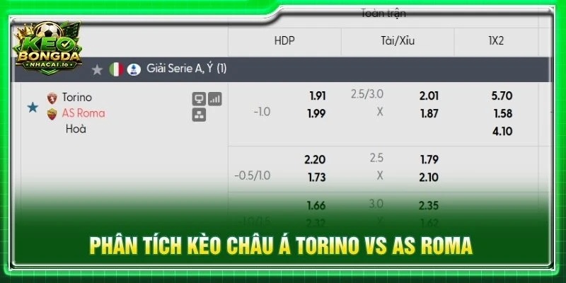 Phân tích kèo châu Á Torino vs AS Roma