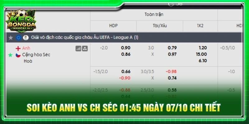 Soi kèo Anh vs CH Séc 01:45 ngày 07/10 chi tiết