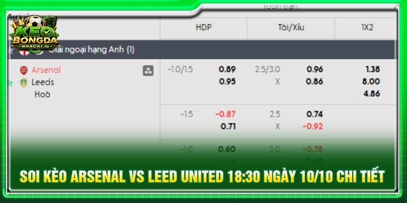 Soi kèo Arsenal vs Leed United 18:30 ngày 10/10 chi tiết