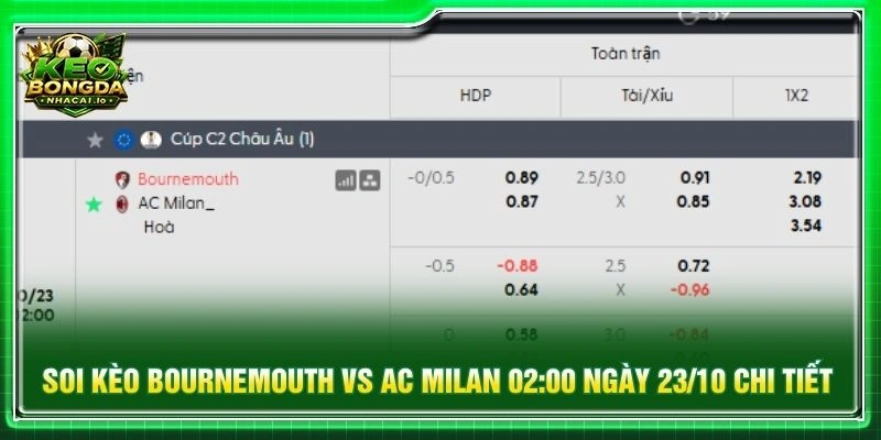 Soi kèo Bournemouth vs AC Milan 02:00 ngày 23/10 chi tiết