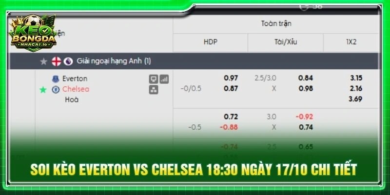Soi kèo Everton vs Chelsea 18:30 ngày 17/10 chi tiết