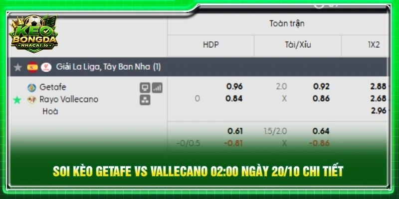 Soi kèo Getafe vs Vallecano 02:00 ngày 20/10 chi tiết