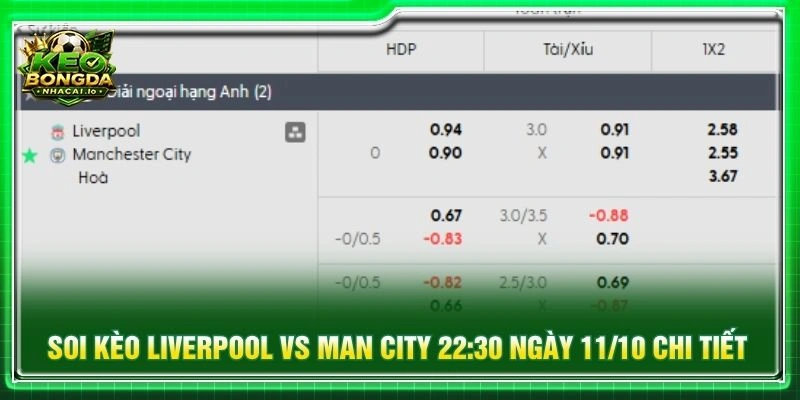 Soi kèo Liverpool vs Man City 22:30 ngày 11/10 chi tiết
