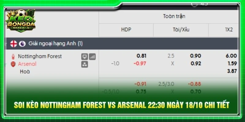 Soi kèo Nottingham Forest vs Arsenal 22:30 ngày 18/10 chi tiết