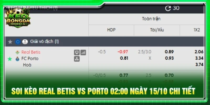 Soi kèo Real Betis vs Porto 02:00 ngày 15/10 chi tiết