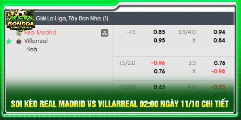 Soi kèo Real Madrid vs Villarreal 02:00 ngày 11/10 chi tiết